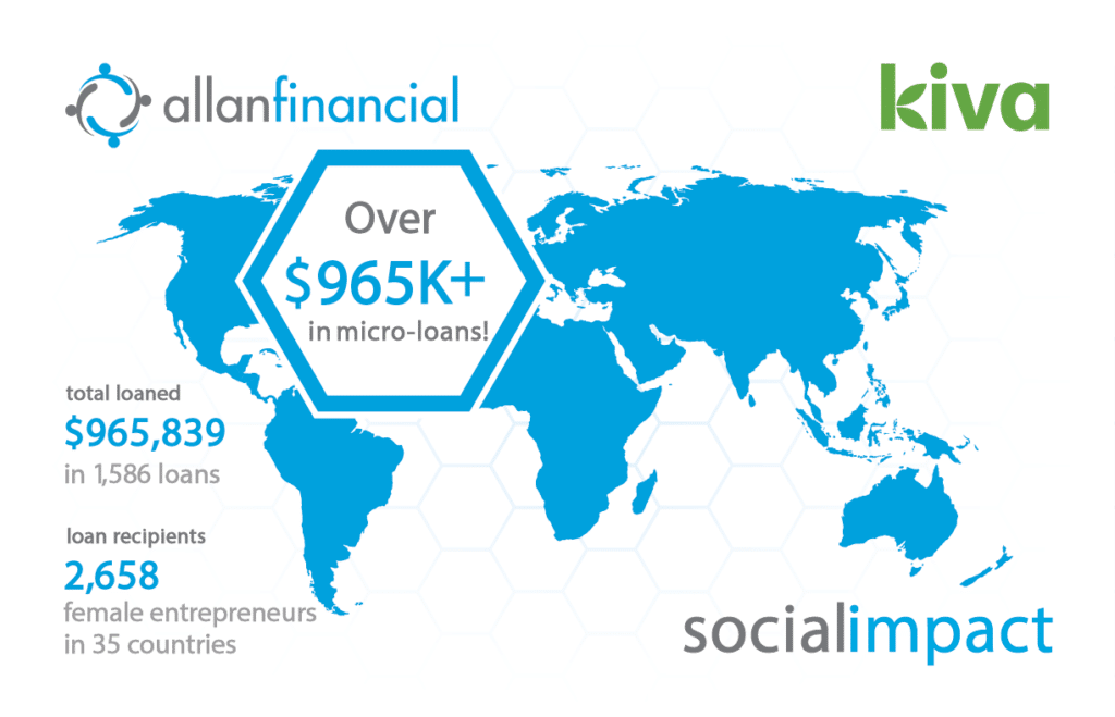 kiva graphic showing over $965,000 in loans to 2658 female entrepreneurs