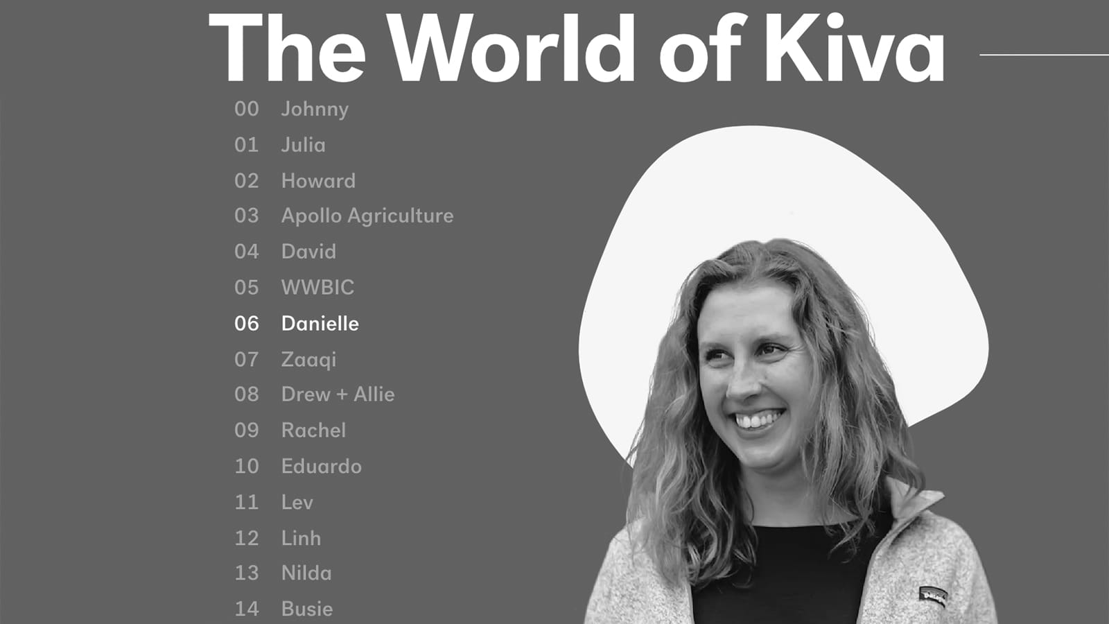 15 Years of Kiva
